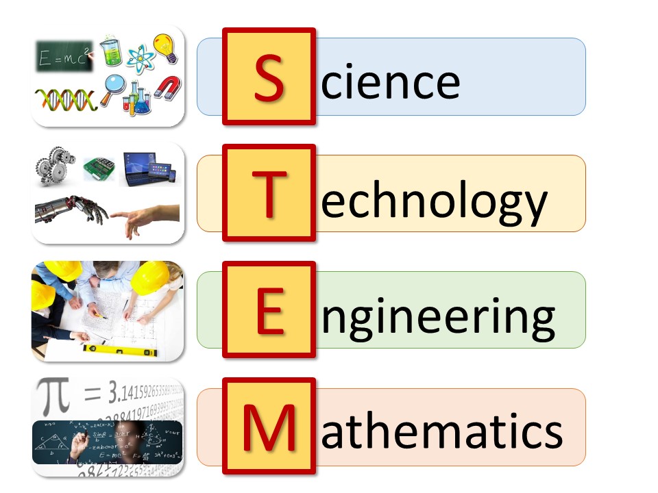 STEM related pictures