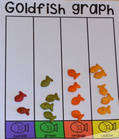 Goldfish Graph