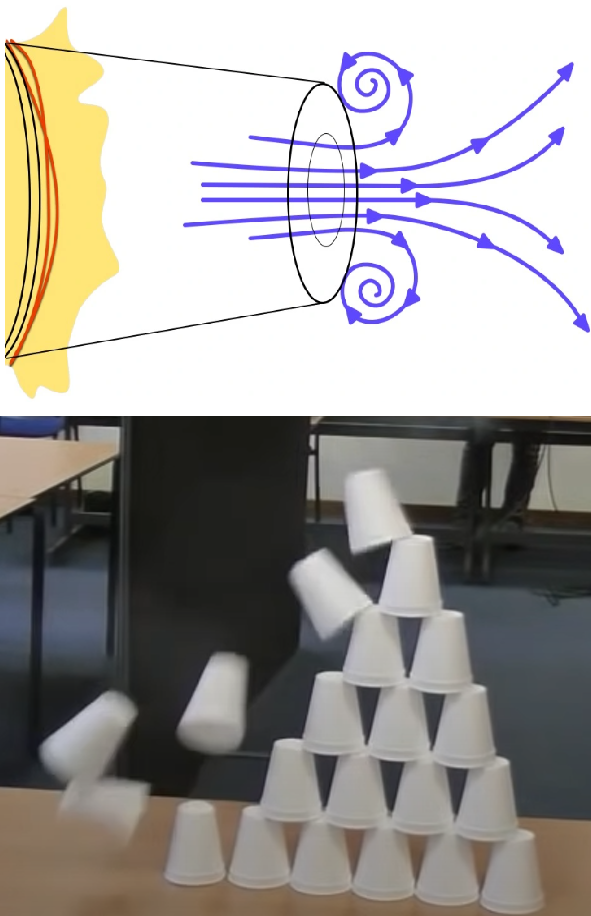 illustration of a cup and arrows coming out the end to show the flow of air straight and curling back. Beneath it is a photo of stacked styrofoam cups falling down.