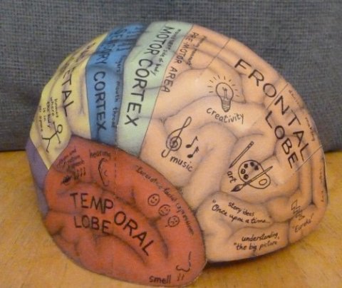 Thinking cap example